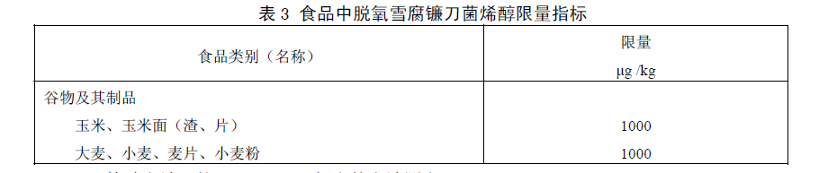 食品中嘔吐毒素（脫氧雪腐鐮刀菌烯醇）限量指標(biāo)，GB 2761—2011食品安全國(guó)家標(biāo)準(zhǔn)食品中真菌毒素限量標(biāo)準(zhǔn)規(guī)定了食品中嘔吐毒素（脫氧雪腐鐮刀菌烯醇）限量指標(biāo)